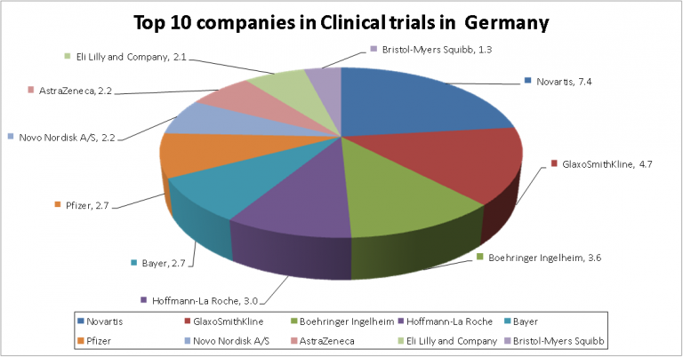 clinical research masters in germany