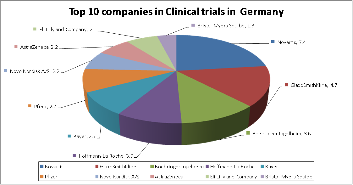 clinical research in germany